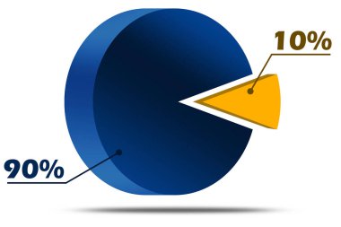 İş sunumu için% 10 ve% 90 'lık pasta şeması, 3D görüntüleme