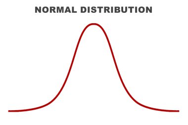 Gauss dağılımı kırmızı eğrisi izole, 3d oluşturma