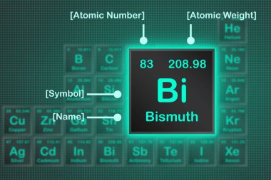 Periyodik tablodan, neon ışıklı kare ızgaralı Bismuth ögesi, 3d oluşturma