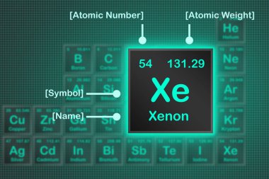 Periyodik tablodan ksenon ögesi ve neon ışıklı kare ızgara 3d görüntüleme