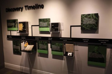 12-31-2023: San Francisco, California: Gözler Müzesi, Keşif Zaman Çizelgesi