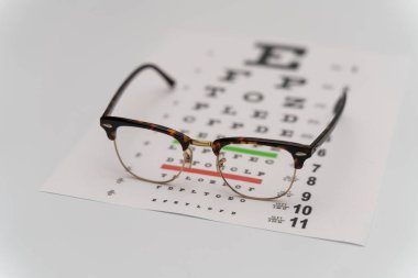 Göz muayenesi, hastayı doğrulamak için test kurulu. Gözlüklü görme testi panosu optometrisi