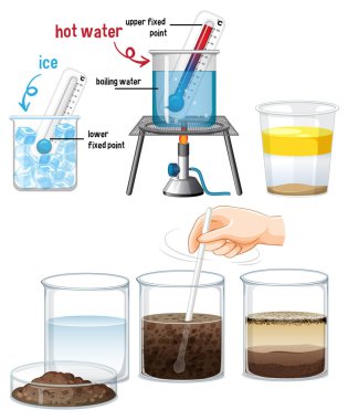 Hot and cold water experiment illustration