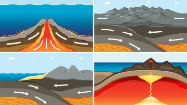 The Process of Seafloor Spreading illustration clipart
