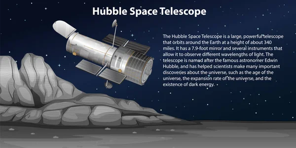 Telescópio Espacial Hubble Com Ilustração Explicação — Vetor de Stock