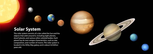 Astronomie Vektorhintergrund Mit Abbildung Der Informationen Zum Sonnensystem — Stockvektor