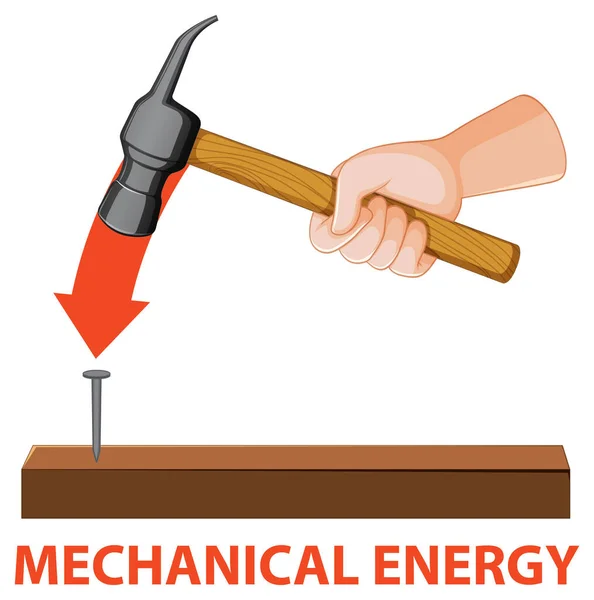 Potential Kinetic Mechanical Energy Vector Illustration — Vetor de Stock