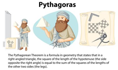 Pythagaras illüstrasyonunun aydınlatıcı biyografisi