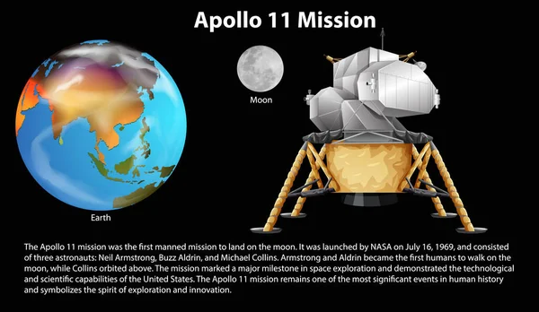 Apollo Ilustração Infográfica Missão — Vetor de Stock