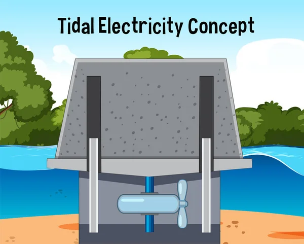 Tidal Electricity Concept Science Onderwijs Illustratie — Stockvector