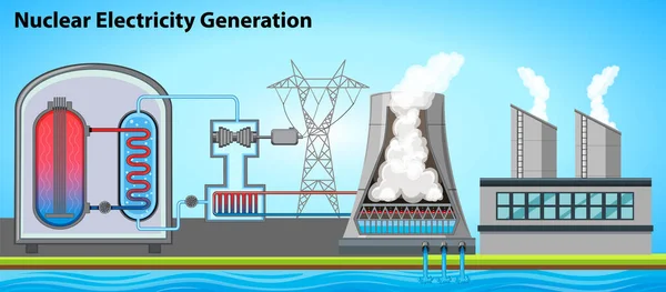 Nuclear Electricity Generation Vector Illustration — Stock Vector