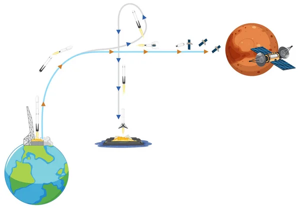 向空间发射火箭并返回地球的例子 — 图库矢量图片