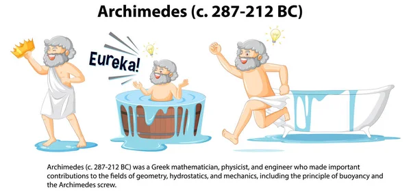 Informative Biography Archimedes Illustration — Stock Vector