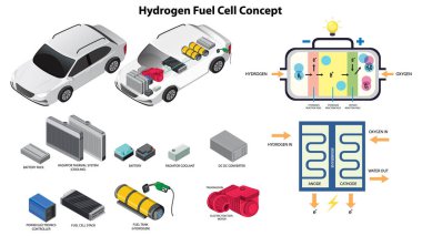 Hidrojen Yakıt Hücre Teknolojisi İllüstrasyon