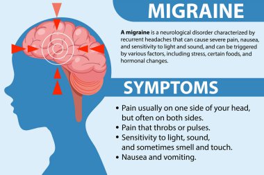 Informative poster of Migraine illustration clipart