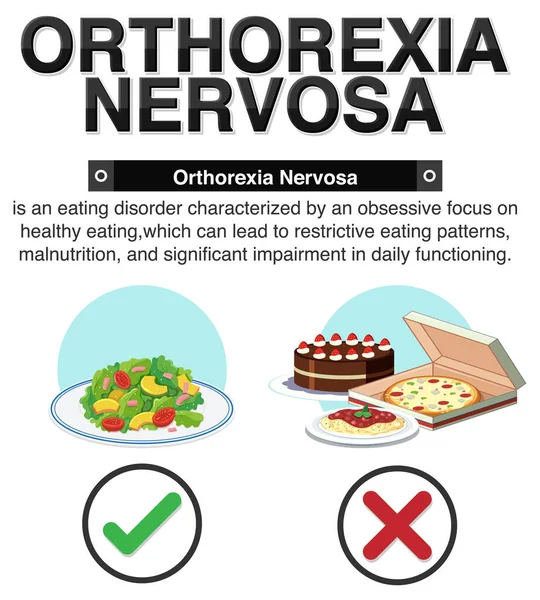 stock vector Digram showing Orthorexia Nervosa Symptoms illustration