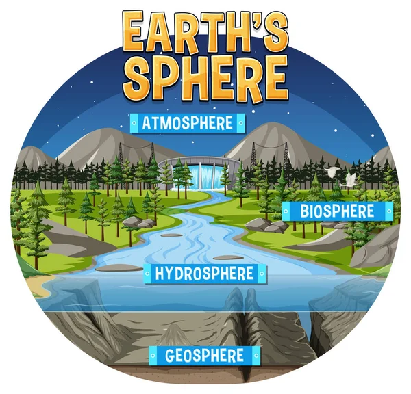 Diagrama Mostrando Ilustração Esfera Das Terras —  Vetores de Stock