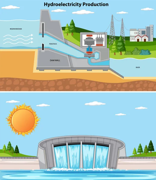 Ilustración Del Concepto Presa Turbina Hidroeléctrica — Vector de stock