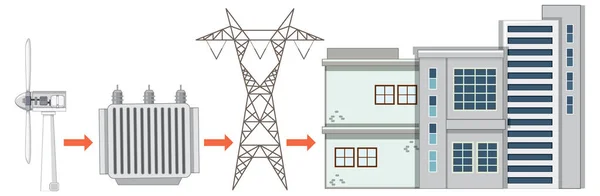 Illustration Concept Production Énergie Éolienne — Image vectorielle