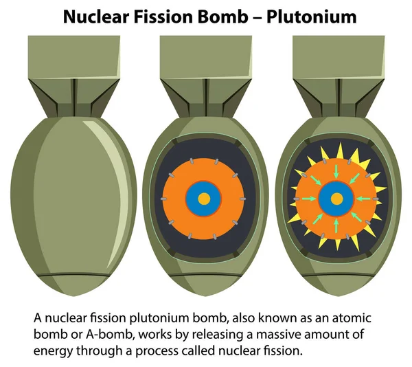 Nükleer Füzyon Bombası Plütonyum Çizimi — Stok Vektör