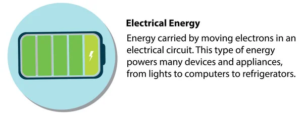 Açıklamalı Elektrik Enerjisi — Stok Vektör