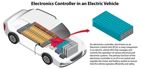 Elektrikli Araç Çiziminde Elektronik Denetleyici — Stok Vektör