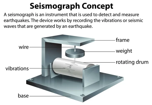 Instrumento Sismógrafo Para Medir Ilustração Terremotos — Vetor de Stock