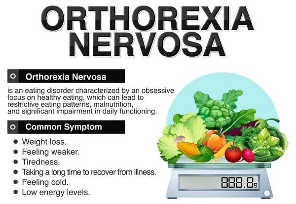 Digram Mostrando Ortorexia Nervosa Ilustração Dos Sintomas — Vetor de Stock