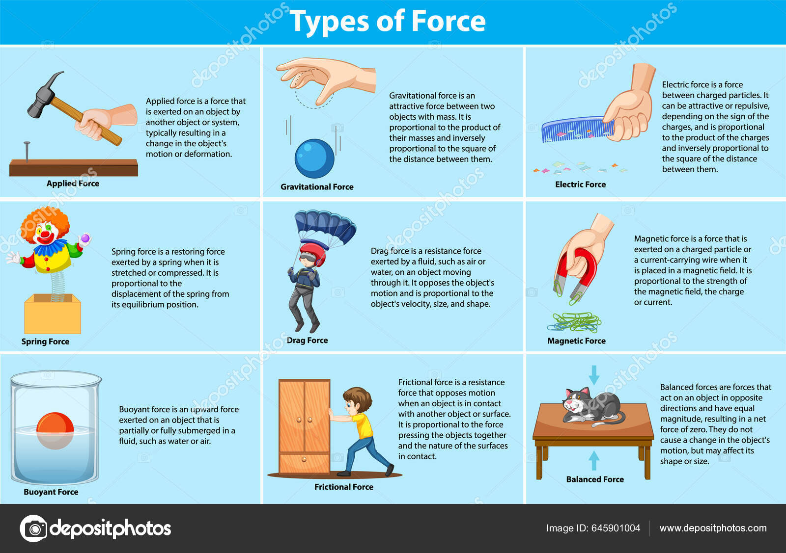 different-types-forces-effects-illustration-stock-vector-image-by