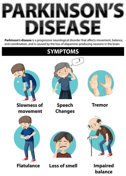 Manifesto Informativo Dell Illustrazione Della Malattia Parkinson — Vettoriale Stock