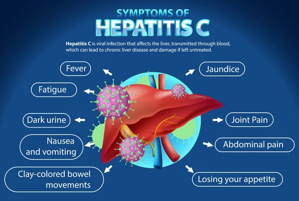 Sintomas Informativos Ilustração Hepatite —  Vetores de Stock
