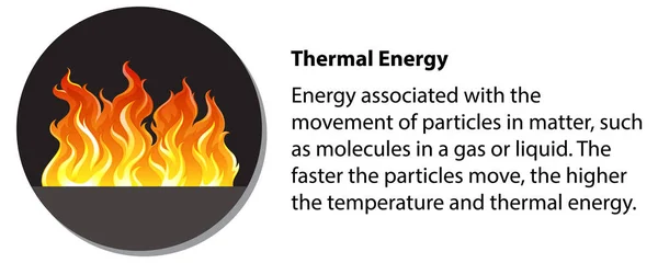 Termisk Energi Med Förklaring Illustration — Stock vektor