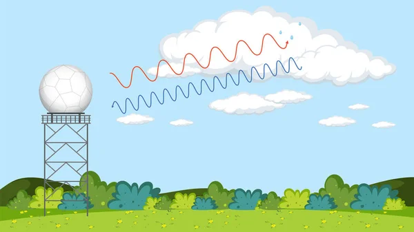 Doppler Weather Radar Outdoor Illustration — Stock Vector