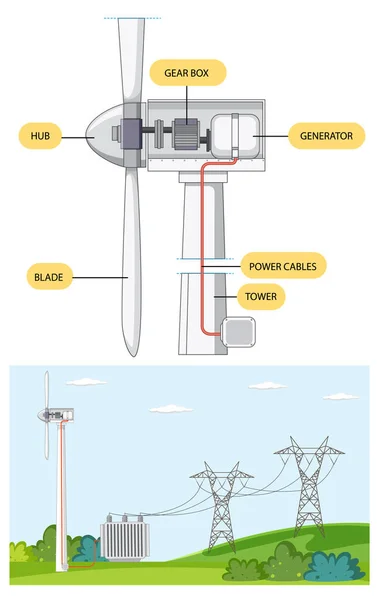 風力タービン発電コンセプトイラスト — ストックベクタ