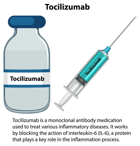 Tocilizumab Monoclonal Antibody Explanation Illustration — Stock Vector