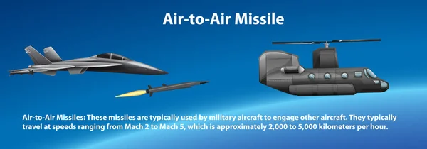 Abschuss Von Luft Luft Raketen Aus Kampfjet — Stockvektor