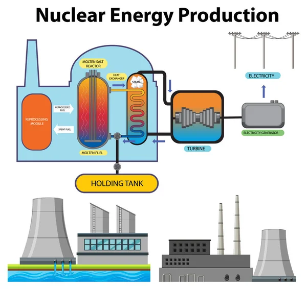 Illustration Centrale Nucléaire Production Énergie — Image vectorielle