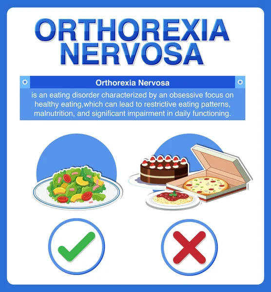 stock vector Informative poster of Orthorexia Nervosa illustration