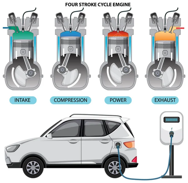 Four Stroke Cycle Engine Electric Car Illustration — Vettoriale Stock