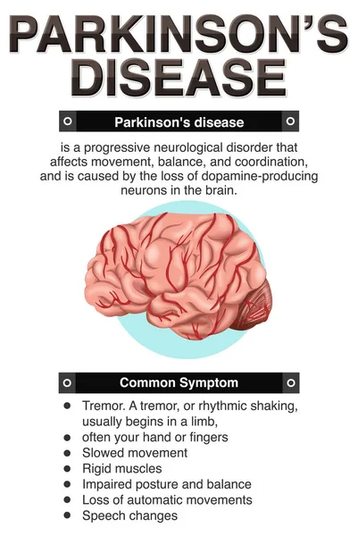 Cartel Informativo Enfermedad Parkinson Ilustración — Vector de stock