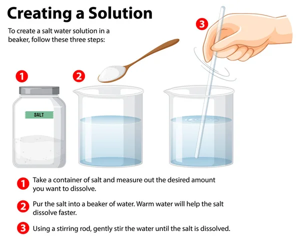 Salt Water Beaker Experiment Illustration — Vector de stock