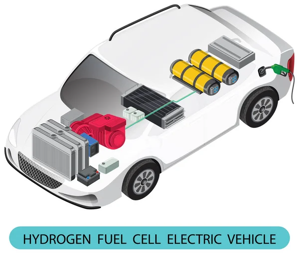 Hidrojen Yakıt Hücresi Elektrikli Araç Çizimi — Stok Vektör