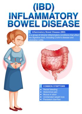 İltihaplı Bağırsak Hastalığı (IBD) Infographic Illustration