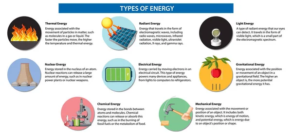 Different Types Energy Infographic Illustration — Stock Vector