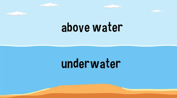 水と水中の概念図の上 — ストックベクタ