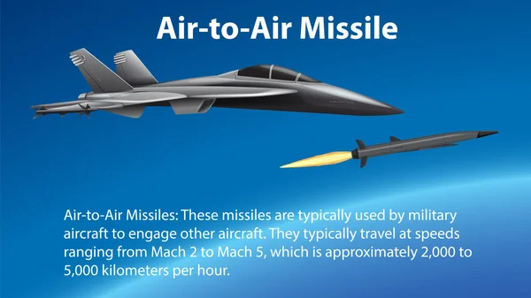 Lucht Lucht Raket Lancering Van Fighter Jet Illustratie — Stockvector