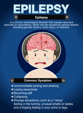 Epilepsi illüstrasyonunun bilgilendirici posteri