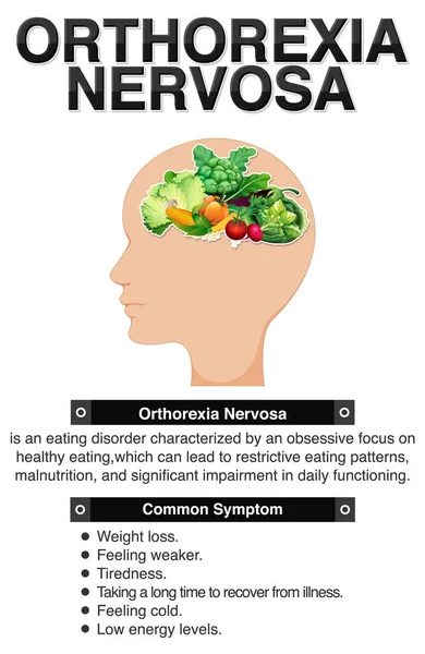 Digram Mostrando Ortorexia Nervosa Síntomas Ilustración — Vector de stock