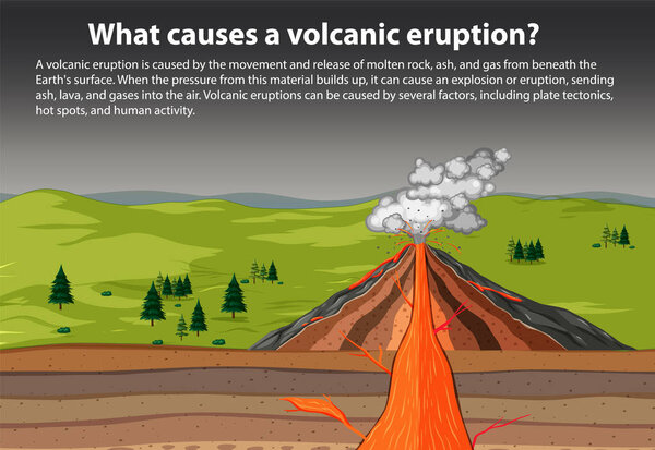 What causes a volcanic eruption illustration
