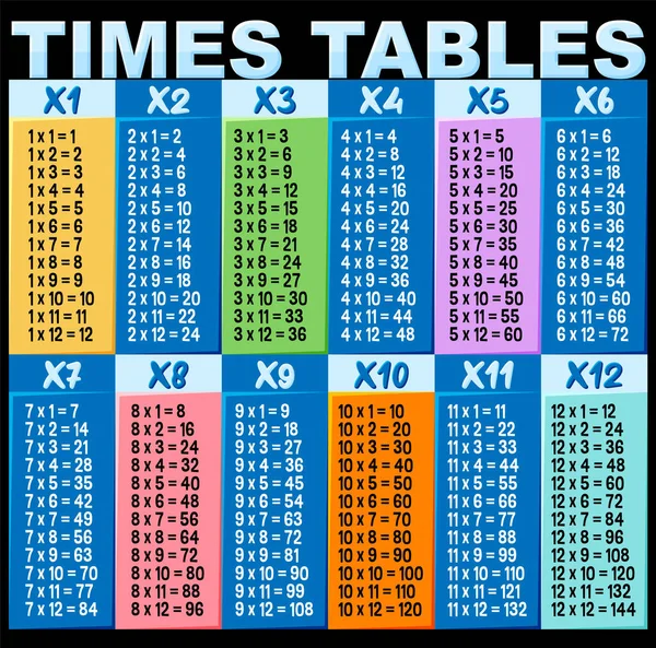 Tablas Coloridas Los Tiempos Para Ilustración Educación Primaria — Archivo Imágenes Vectoriales